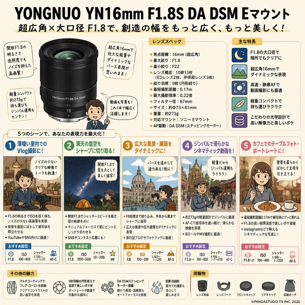 YONGNUO YN16mm F1.8S DA DSM Eマウント 用途