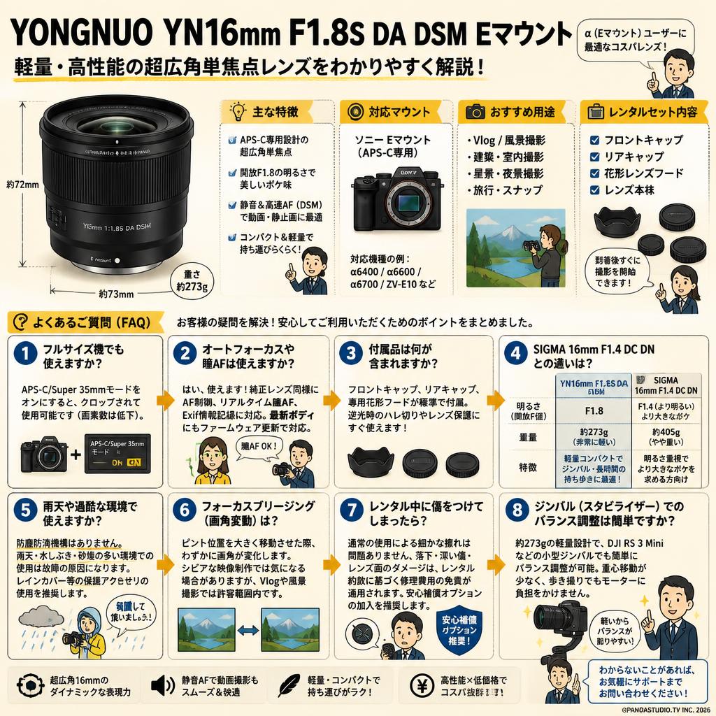 YONGNUO YN16mm F1.8S DA DSM Eマウント FAQ（よくある質問と答え）