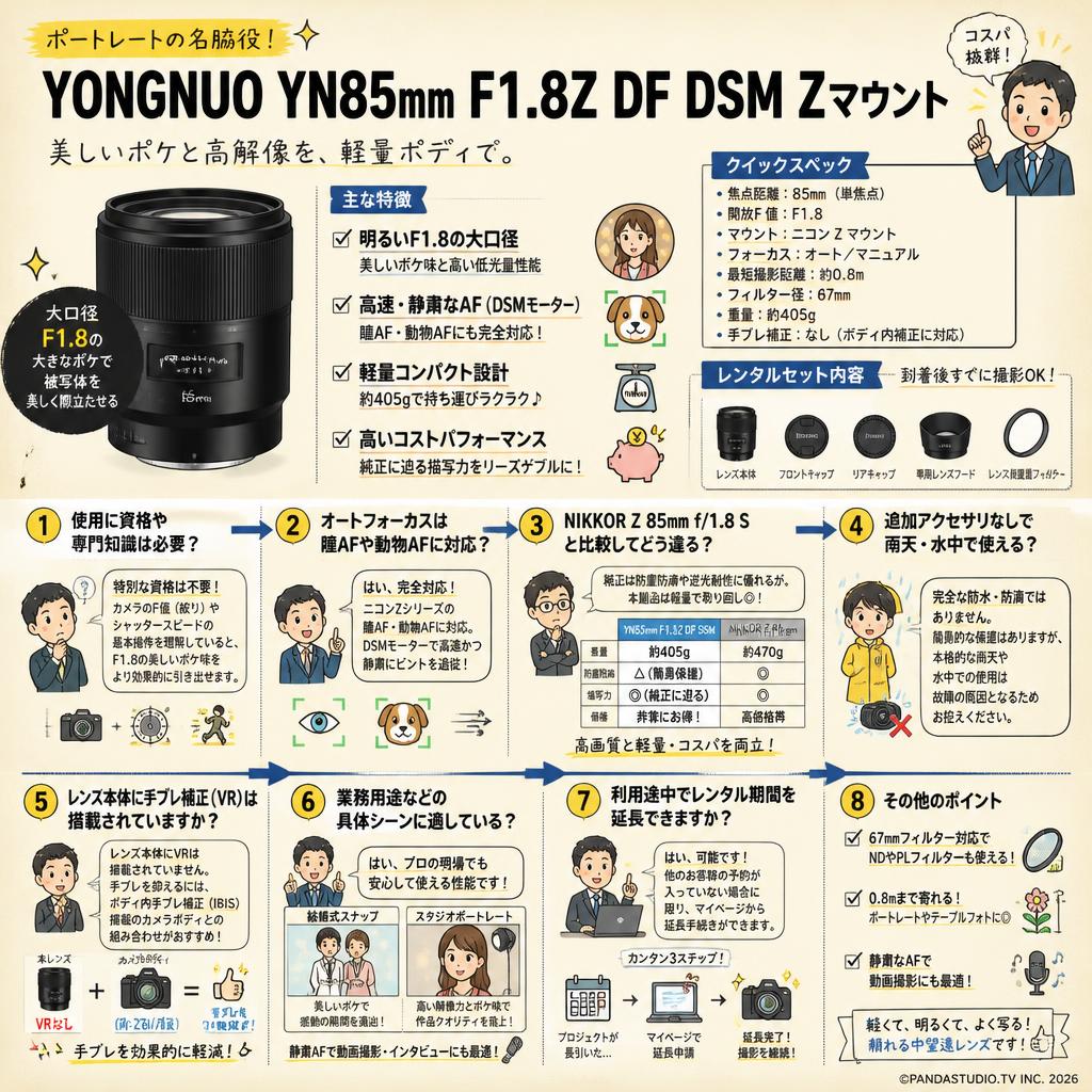 YONGNUOYN85mm F1.8Z DF DSM Zマウント FAQ（よくある質問と答え）