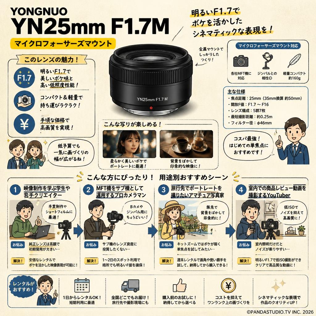 YONGNUO YN25mm F1.7M マイクロフォーサーズマウント おもな対象のお客様