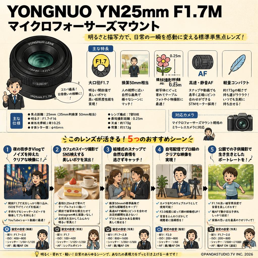 YONGNUO YN25mm F1.7M マイクロフォーサーズマウント 用途