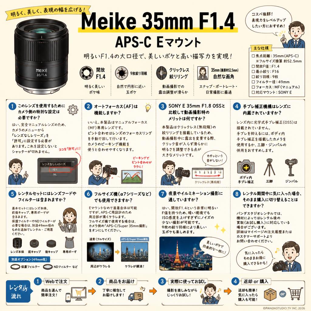 Meike 35mm F1.4 APS-C Eマウント FAQ（よくある質問と答え）