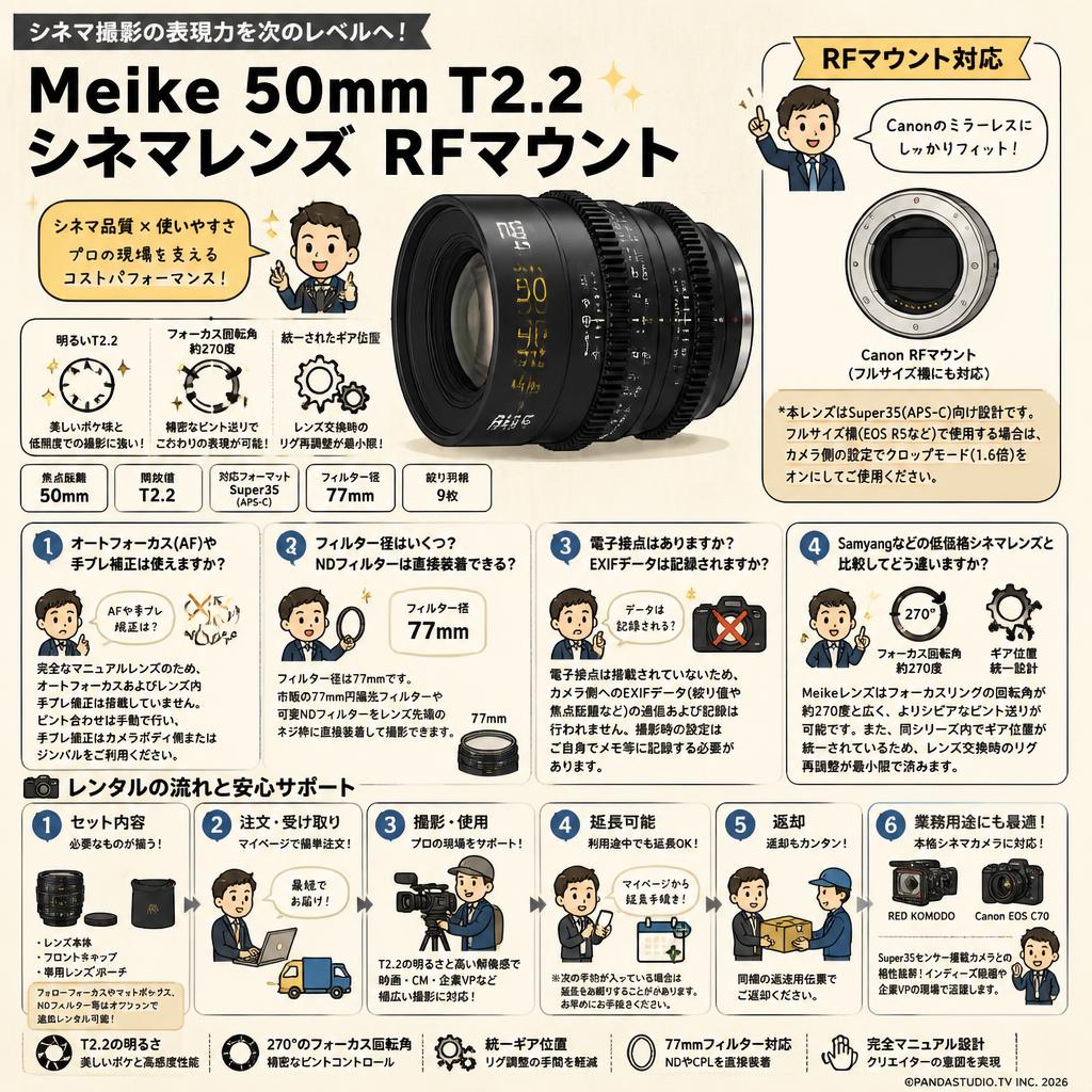 Meike 50mm T2.2 シネマレンズ RFマウント FAQ（よくある質問と答え）