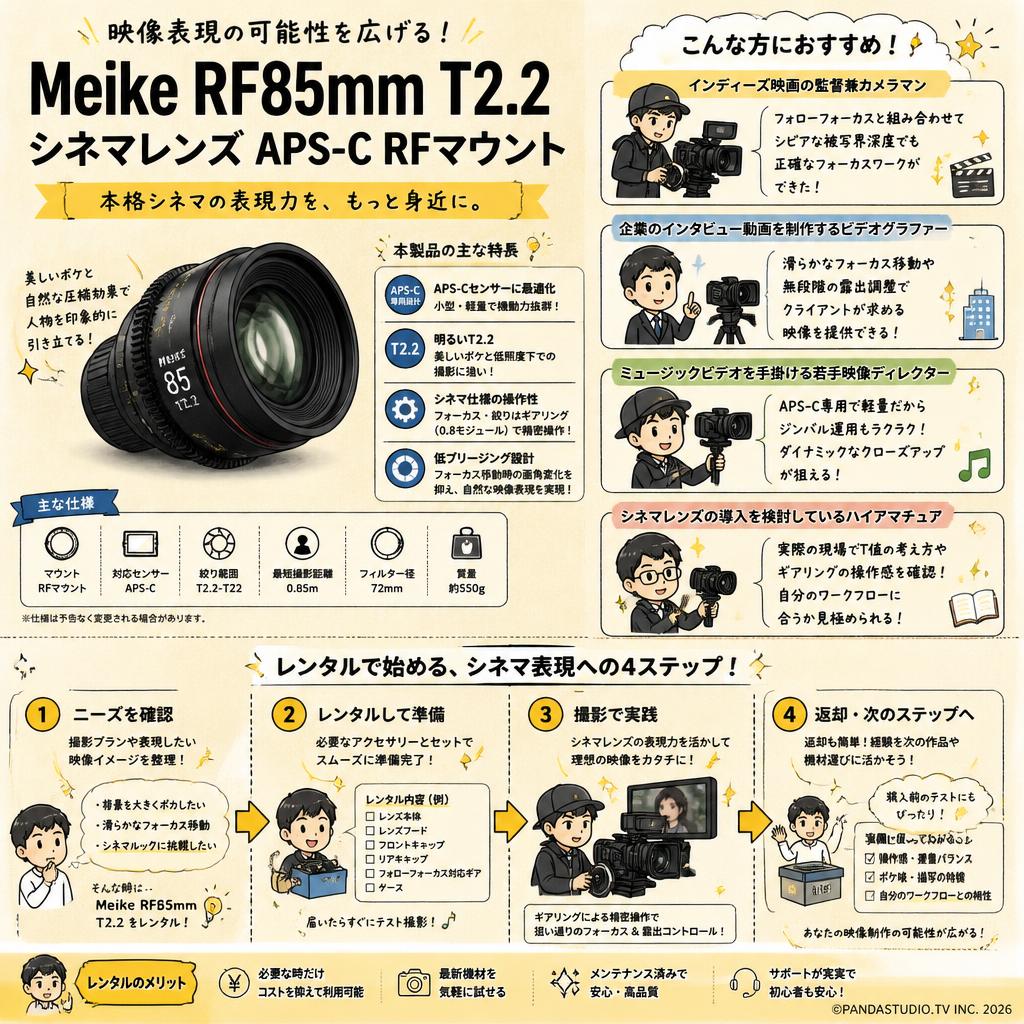 Meike RF85mm T2.2 シネマレンズ APS-C RFマウント おもな対象のお客様