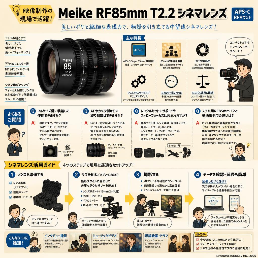 Meike RF85mm T2.2 シネマレンズ APS-C RFマウント FAQ（よくある質問と答え）