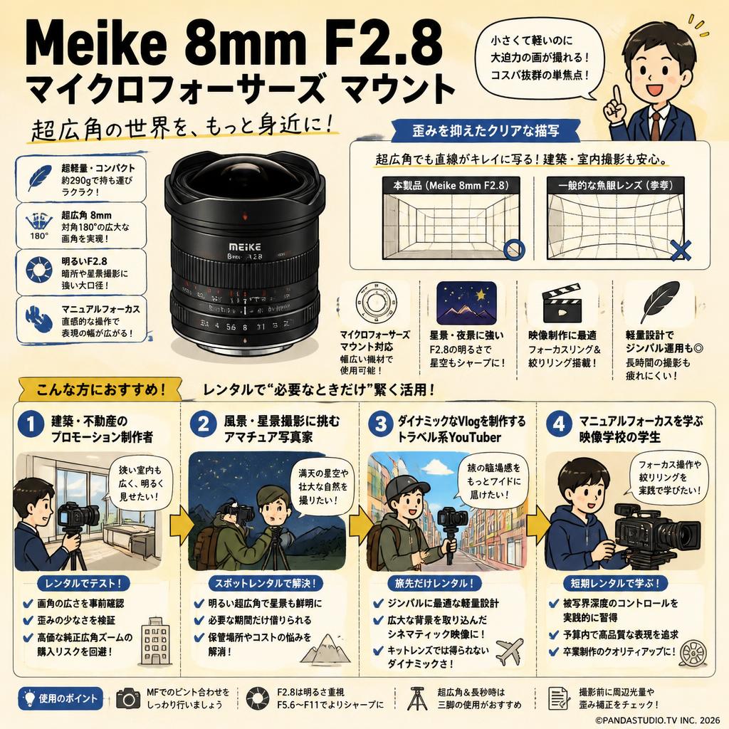 Meike 8mm F2.8マイクロフォーサーズ マウント おもな対象のお客様