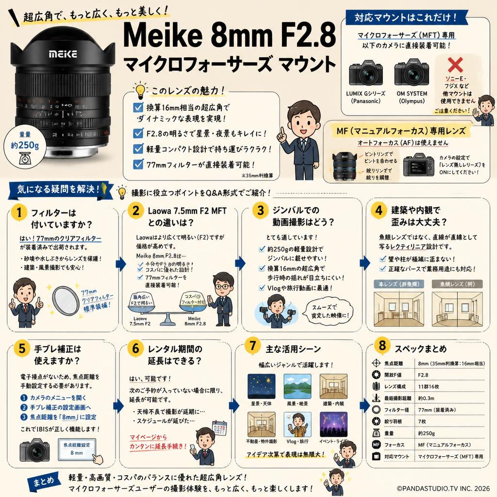 Meike 8mm F2.8マイクロフォーサーズ マウント FAQ（よくある質問と答え）