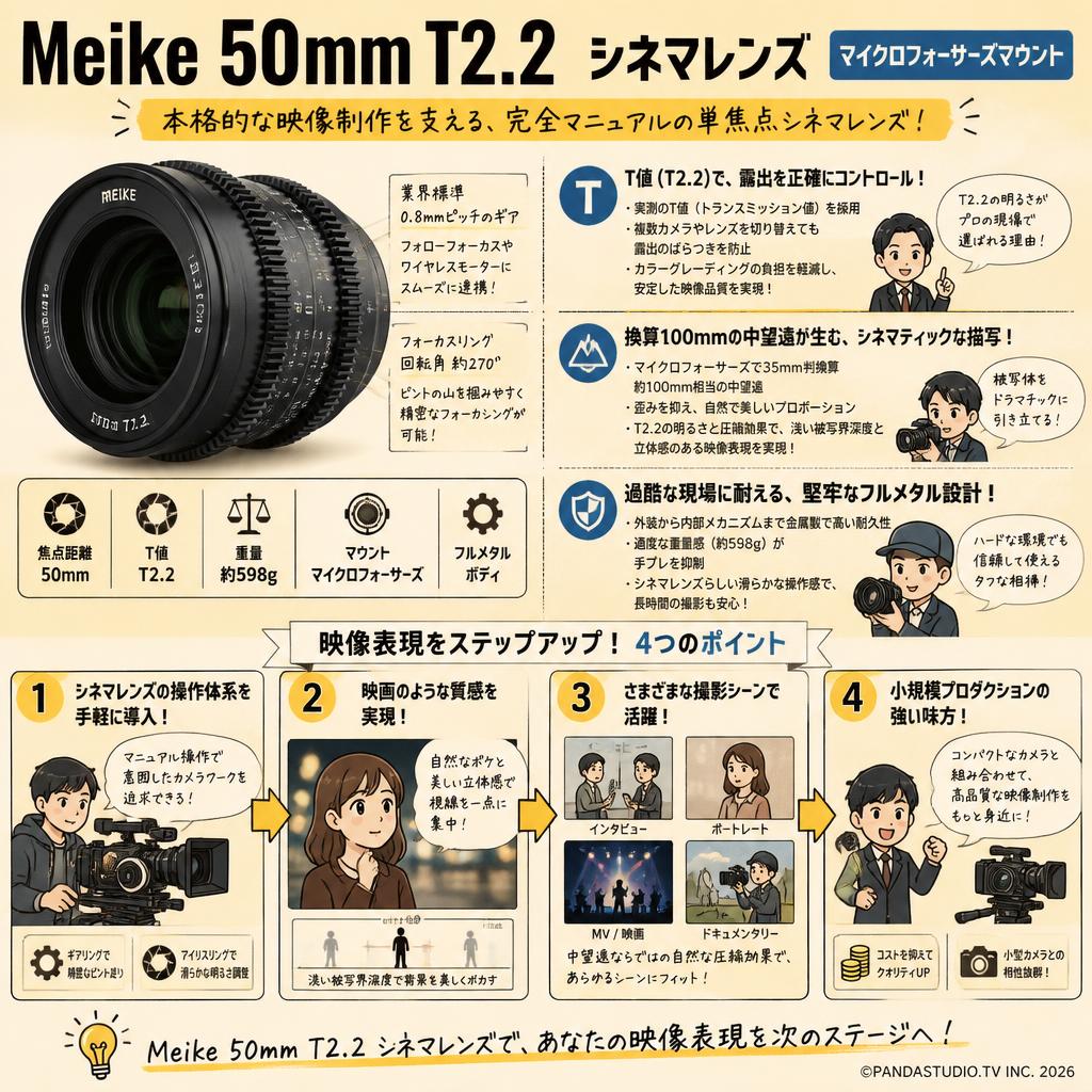 Meike 50mm T2.2 シネマレンズ マイクロフォーサーズマウント 概要