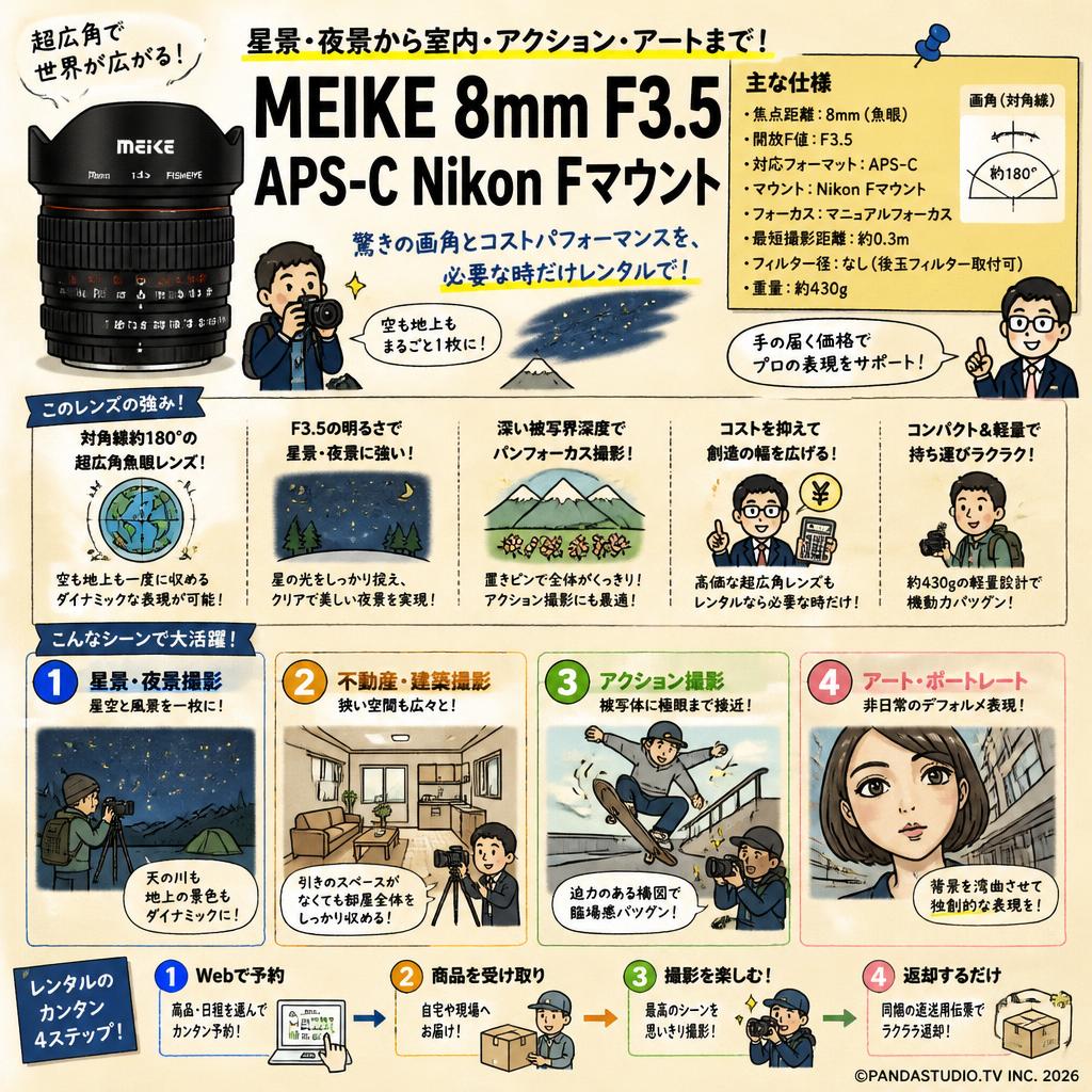 Meike 8mm F3.5 APS-C Nikon Fマウント おもな対象のお客様