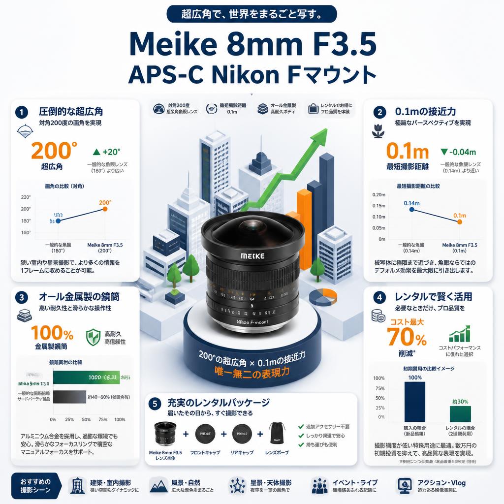 Meike 8mm F3.5 APS-C Nikon Fマウント セールスポイント