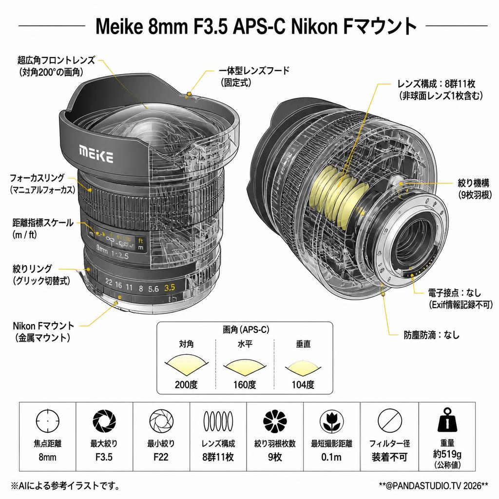 Meike 8mm F3.5 APS-C Nikon Fマウント スペック