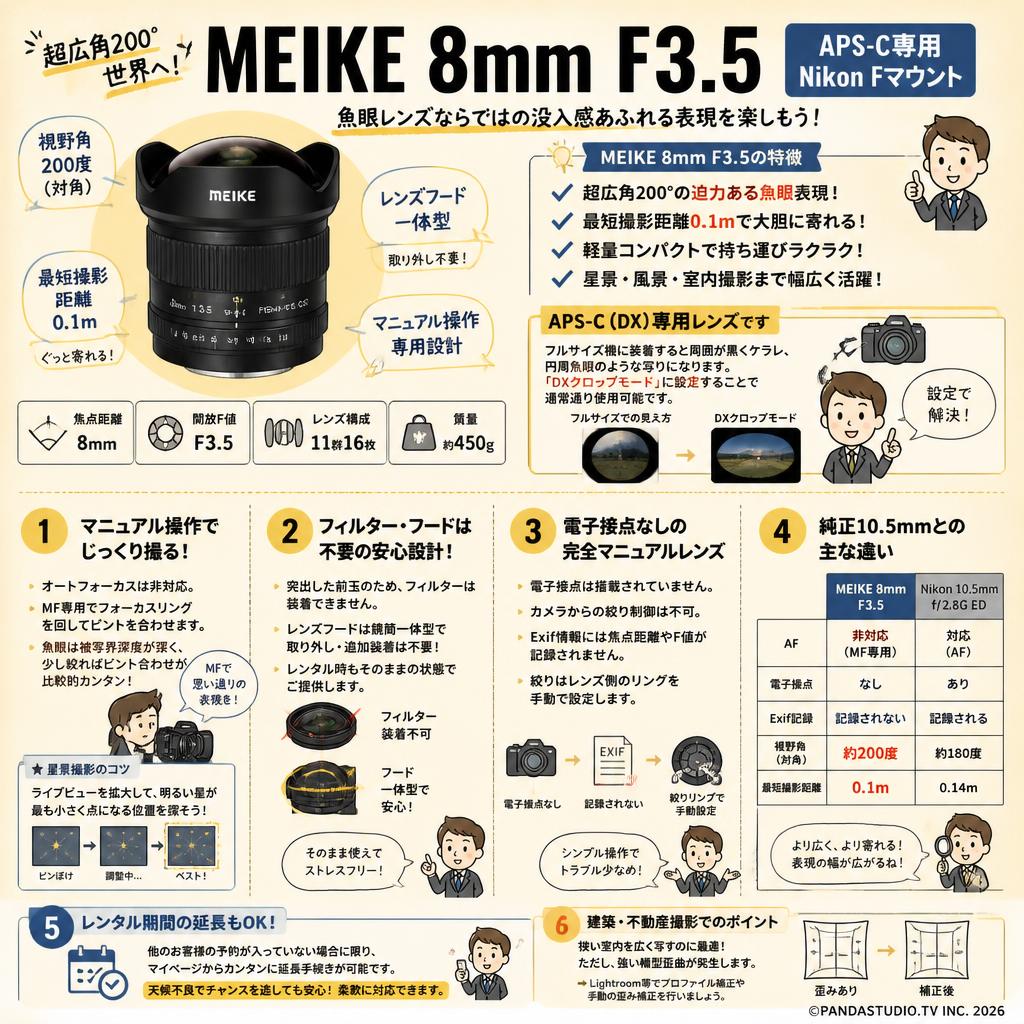 Meike 8mm F3.5 APS-C Nikon Fマウント FAQ（よくある質問と答え）