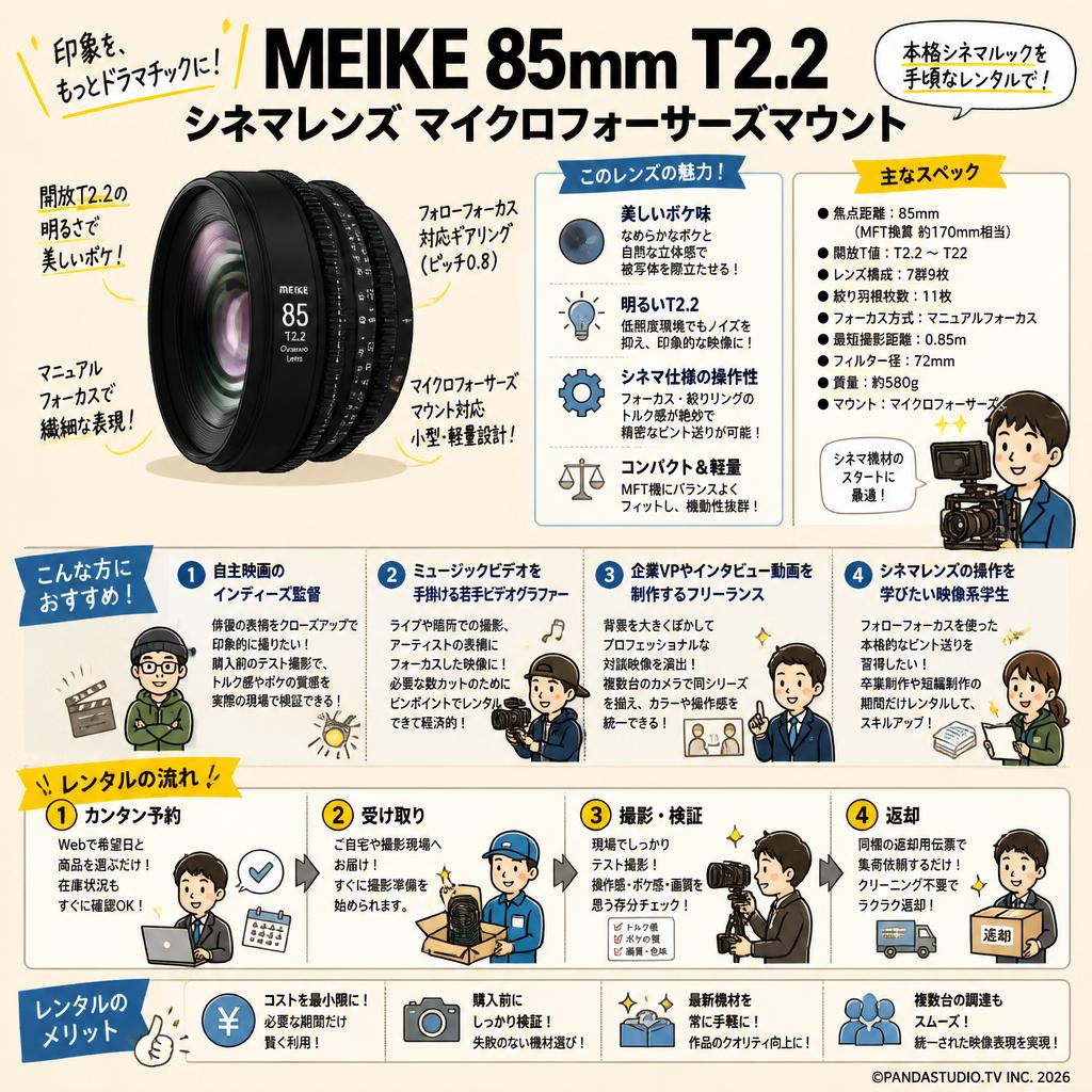 Meike 85mm T2.2 シネマレンズ マイクロフォサズマウント おもな対象のお客様