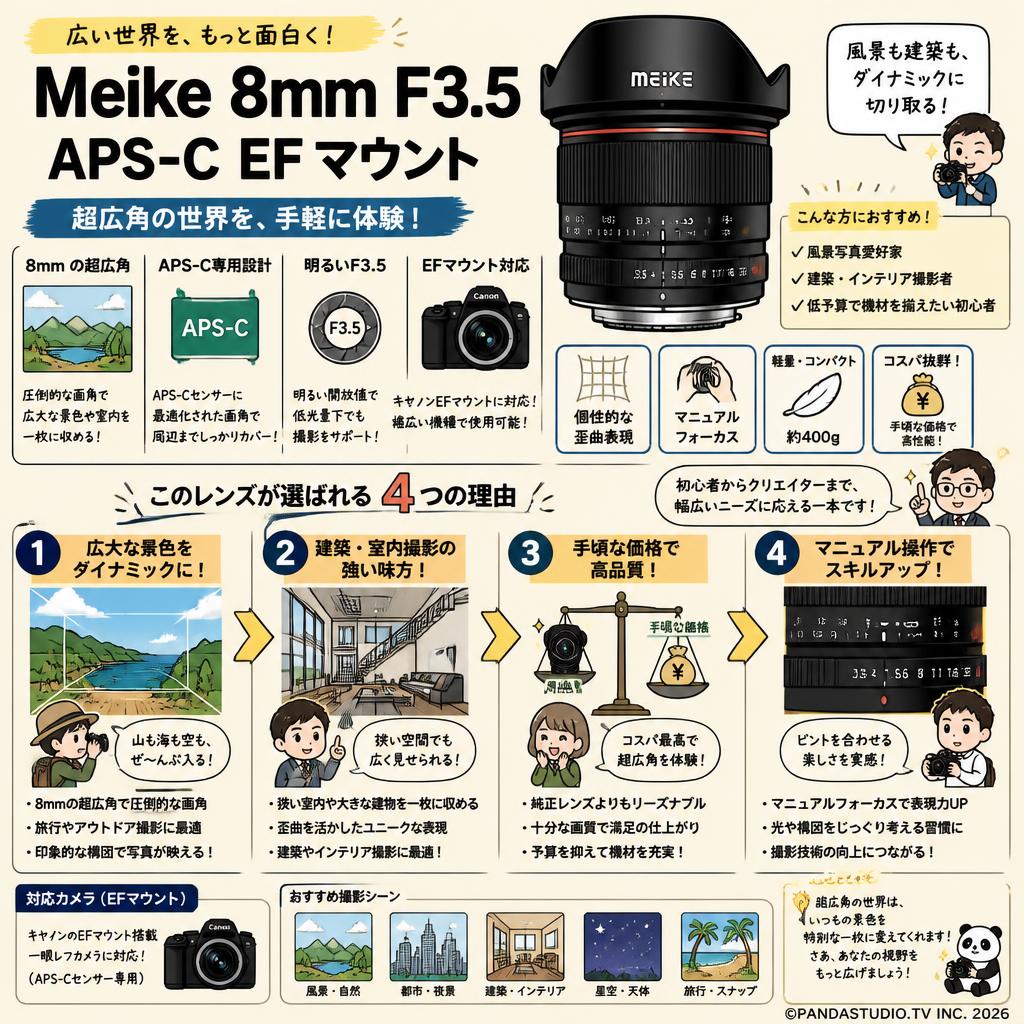 Meike 8mm F3.5 APS-C EFマウント おもな対象のお客様