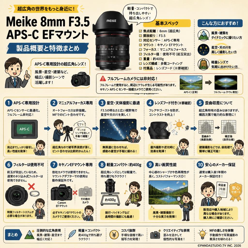 Meike 8mm F3.5 APS-C EFマウント FAQ（よくある質問と答え）