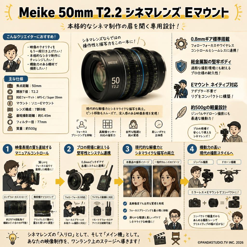 Meike 50mm T2.2 シネマレンズ Eマウント 概要
