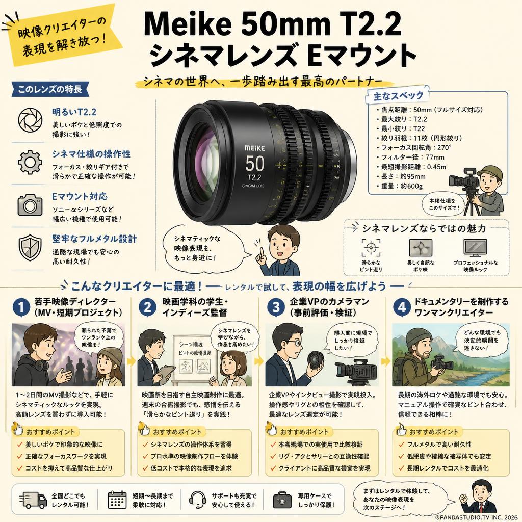 Meike 50mm T2.2 シネマレンズ Eマウント おもな対象のお客様