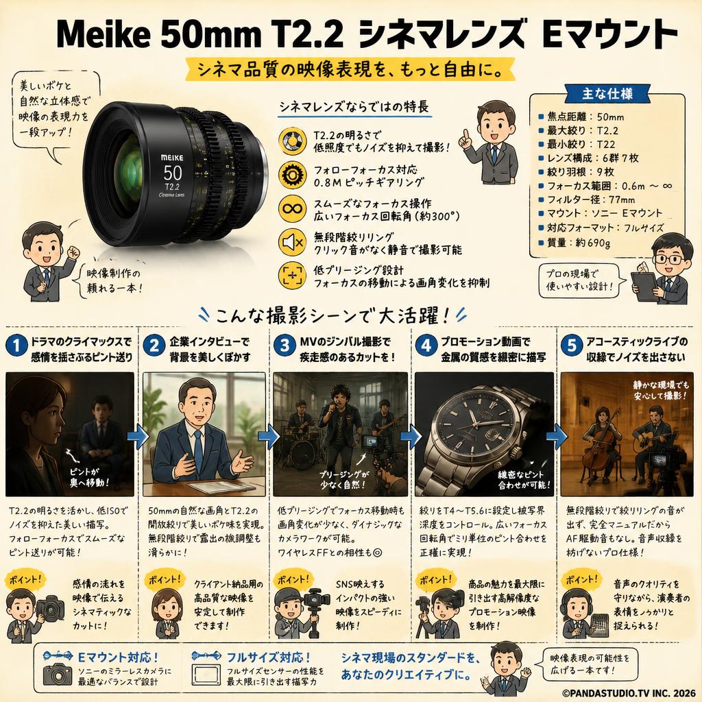 Meike 50mm T2.2 シネマレンズ Eマウント 用途