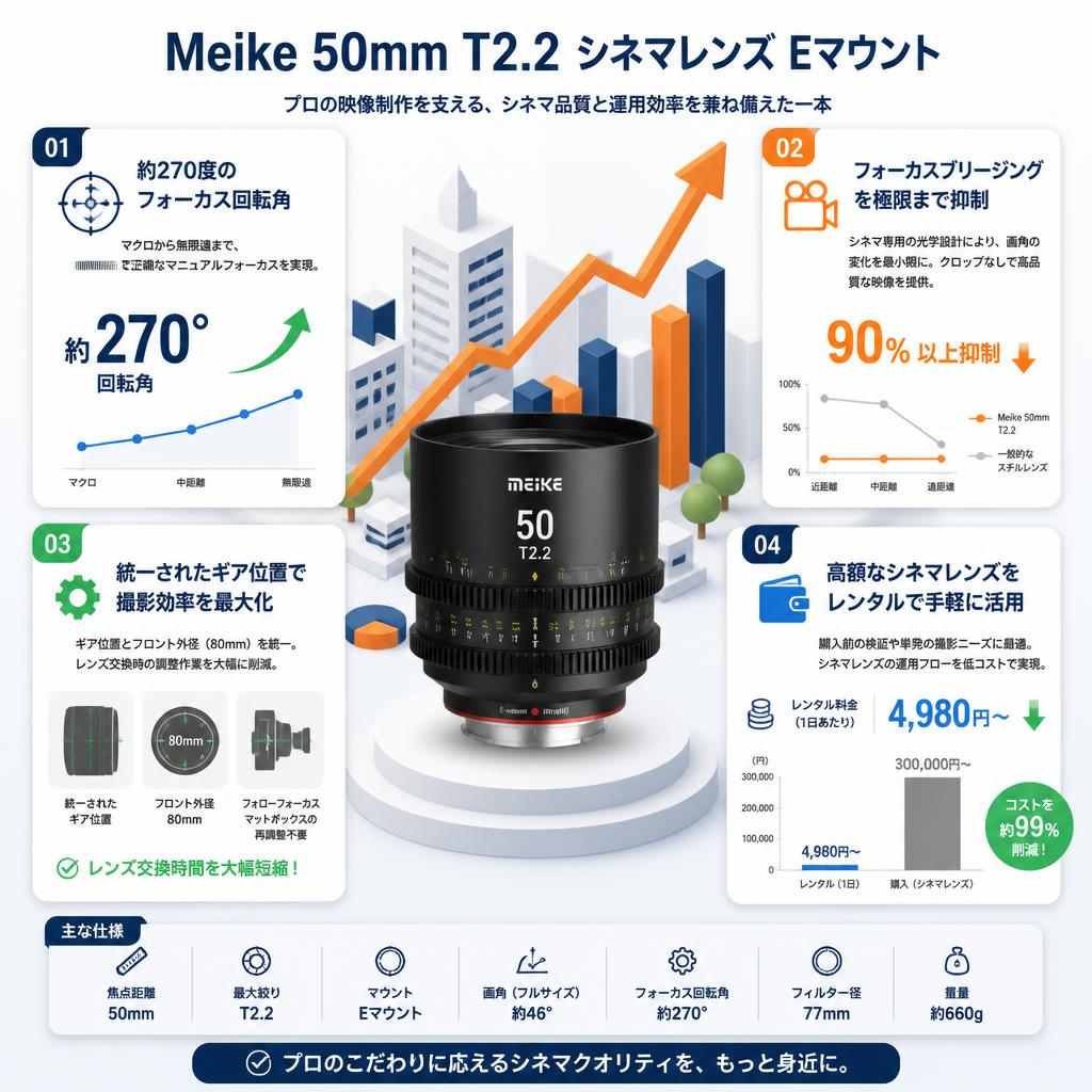 Meike 50mm T2.2 シネマレンズ Eマウント セールスポイント