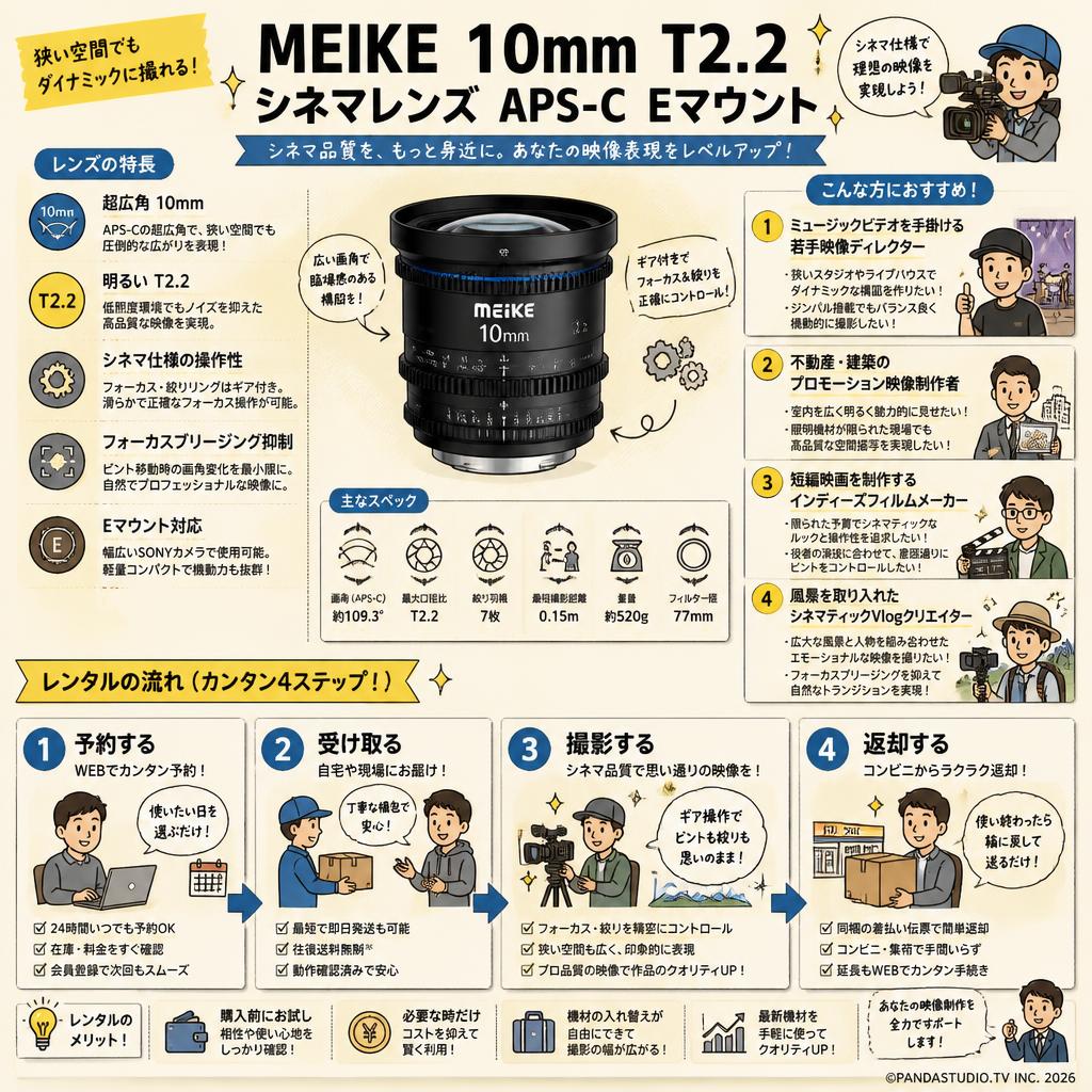 Meike 10mm T2.2 シネマレンズ APS-C Eマウント おもな対象のお客様