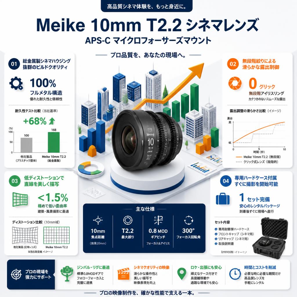 Meike 10mm T2.2 シネマレンズ APS-C マイクロフォーサーズマウント セールスポイント