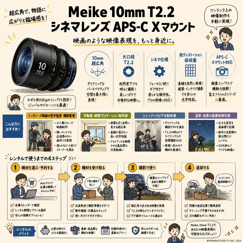 Meike 10mm T2.2 シネマレンズ APS-C Xマウント おもな対象のお客様