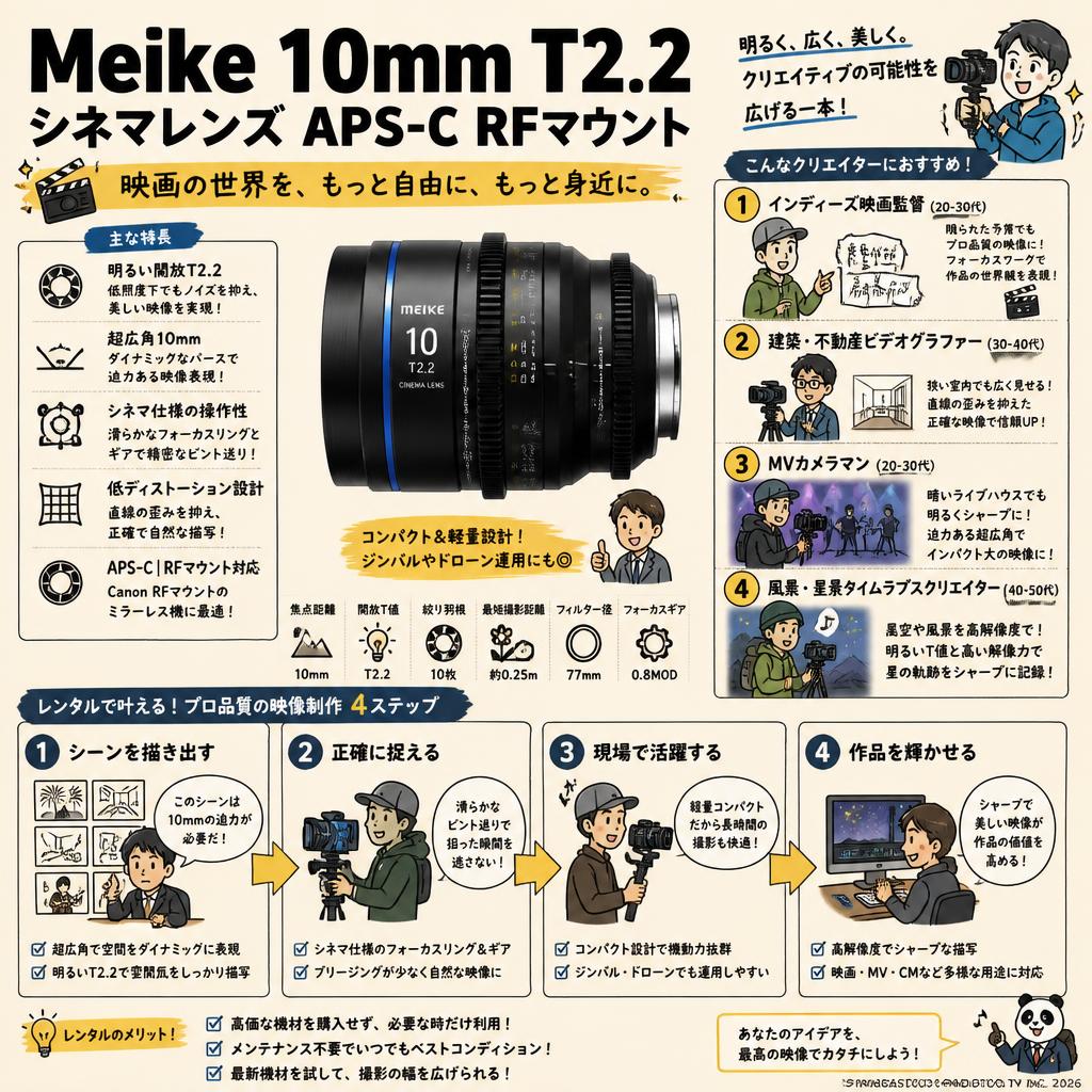 Meike 10mm T2.2 シネマレンズ APS-C RFマウント おもな対象のお客様