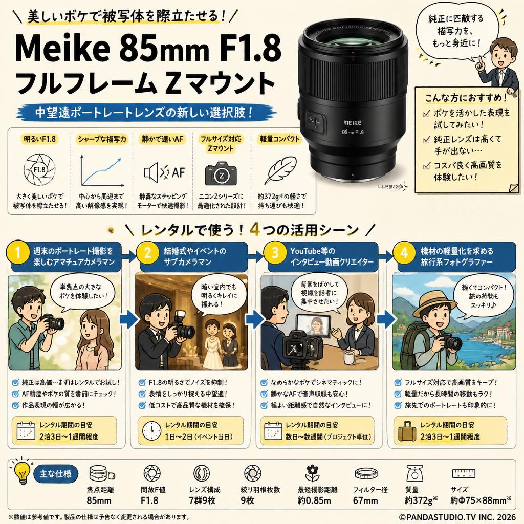 Meike 85mm F1.8 フルフレーム Zマウント おもな対象のお客様