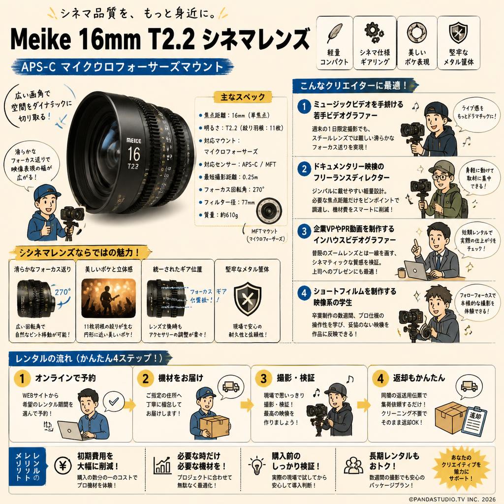 Meike 16mm T2.2 シネマレンズ APS-C マイクロフォーサーズマウント おもな対象のお客様
