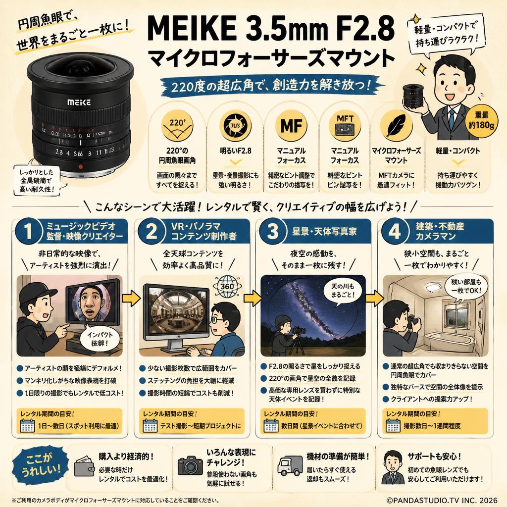 Meike 3.5mm F2.8 マイクロフォーサーズマウント おもな対象のお客様