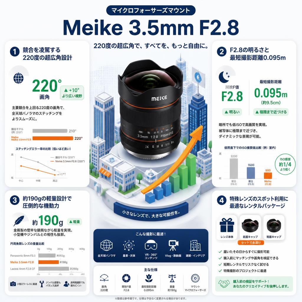 Meike 3.5mm F2.8 マイクロフォーサーズマウント セールスポイント