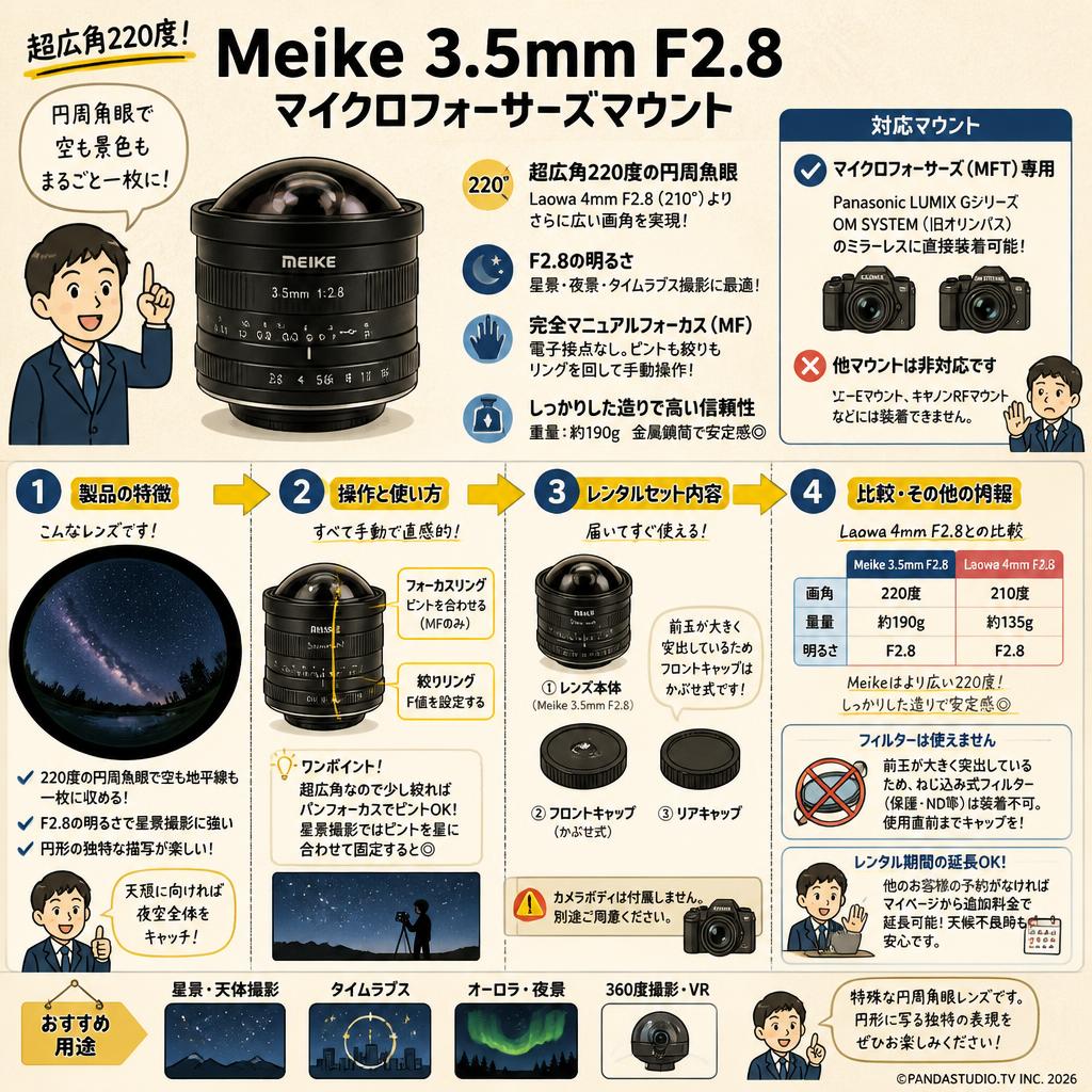 Meike 3.5mm F2.8 マイクロフォーサーズマウント FAQ（よくある質問と答え）