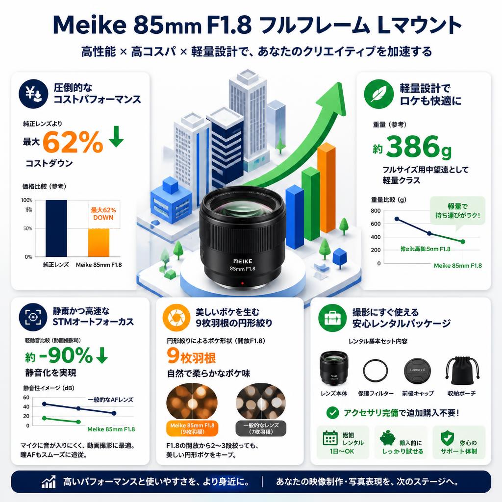 Meike 85mm F1.8 フルフレーム Lマウント セールスポイント