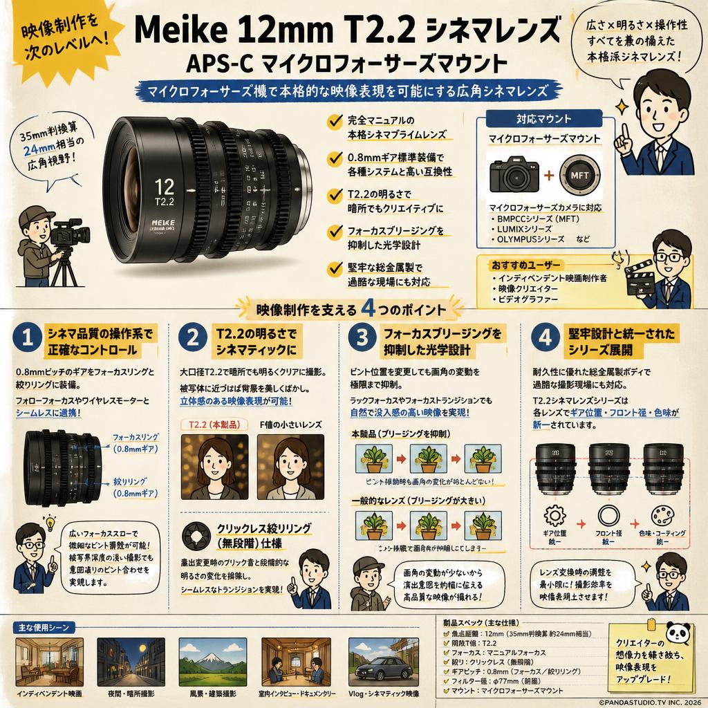 Meike 12mm T2.2 シネマレンズ APS-C マイクロフォーサーズマウント 概要