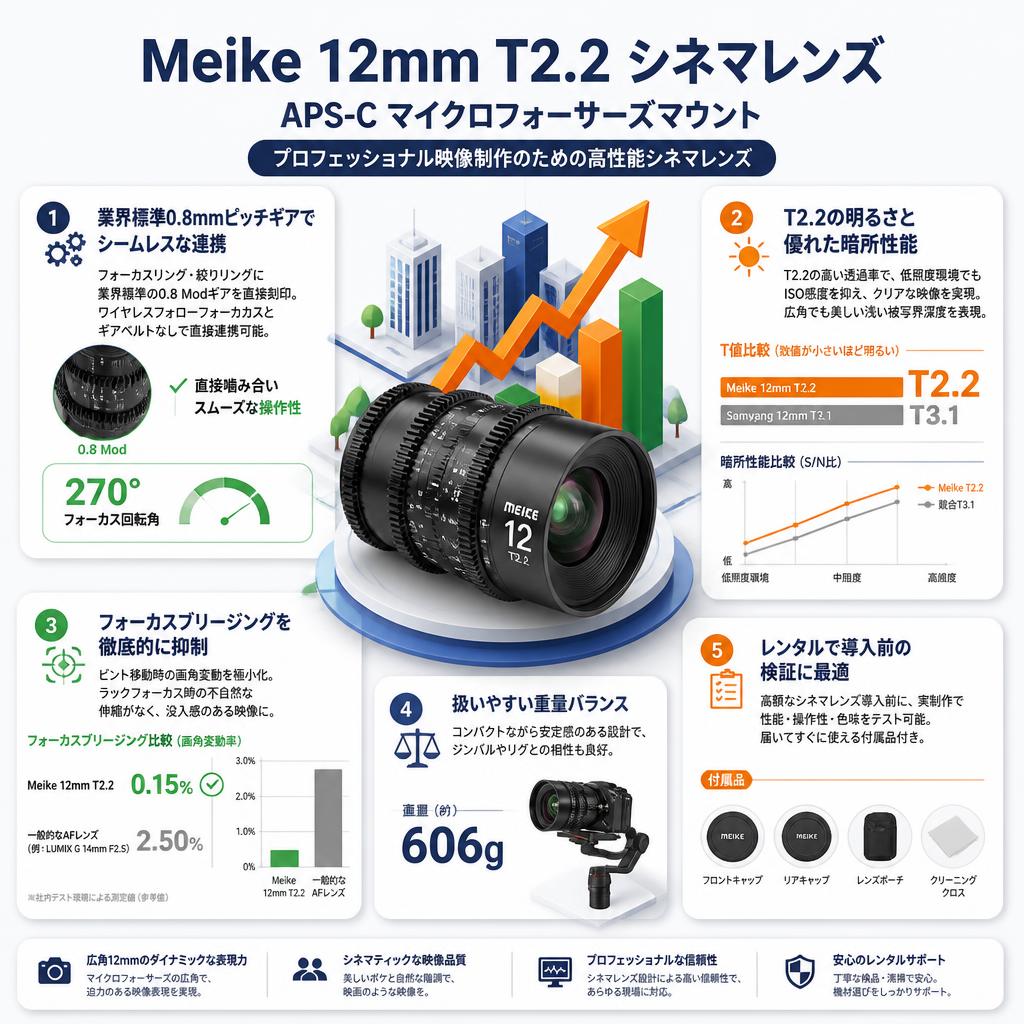 Meike 12mm T2.2 シネマレンズ APS-C マイクロフォーサーズマウント セールスポイント