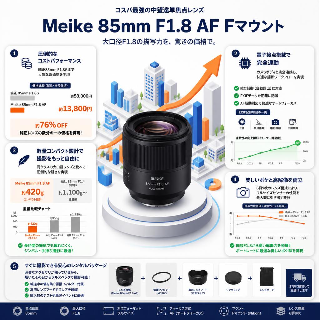 Meike 85mm F1.8 AF Fマウント セールスポイント