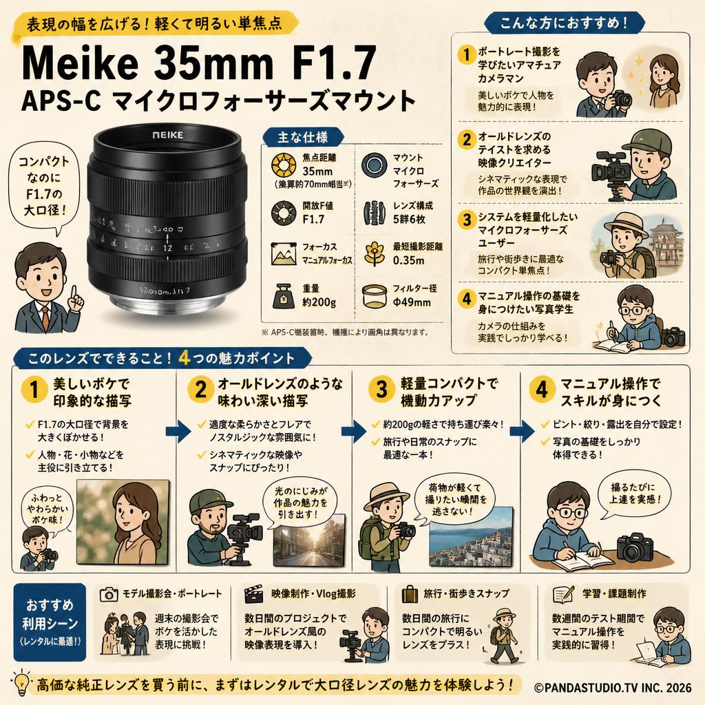 Meike 35mm F1.7 APS-C マイクロフォーサーズマウント おもな対象のお客様