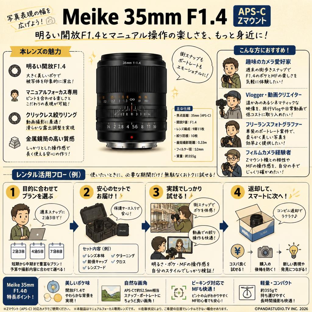 Meike 35mm F1.4 APS-C Zマウント おもな対象のお客様