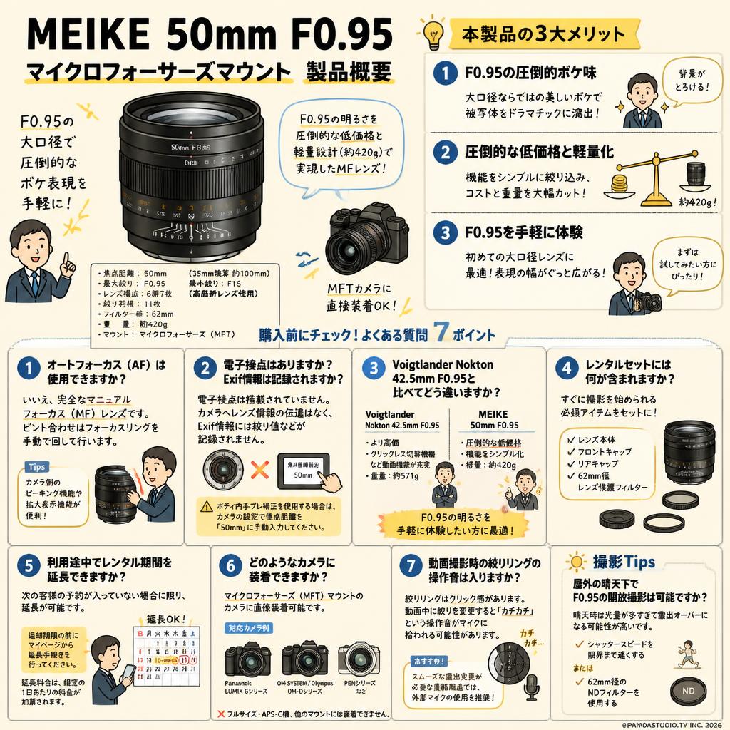 Meike 50mm F0.95 マイクロフォーサーズマウント FAQ（よくある質問と答え）