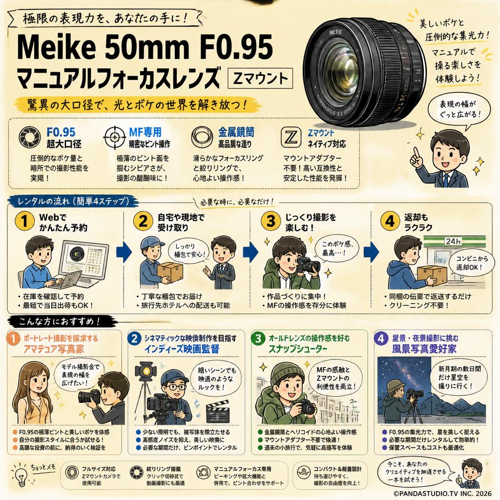 Meike 50mm F0.95 マニュアルフォーカスレンズ  Zマウント おもな対象のお客様
