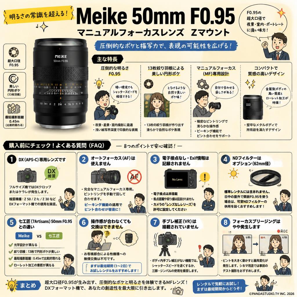 Meike 50mm F0.95 マニュアルフォーカスレンズ  Zマウント FAQ（よくある質問と答え）