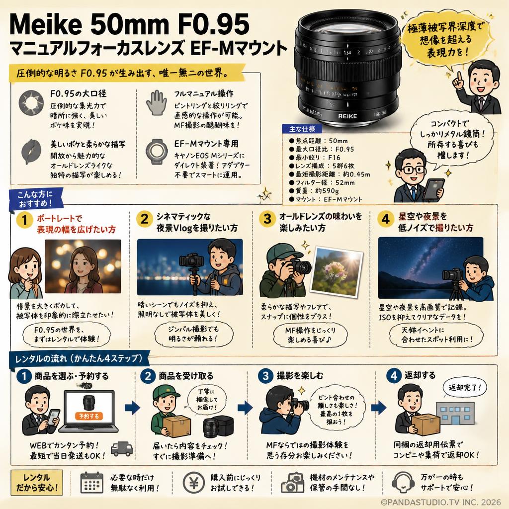 Meike 50mm F0.95 マニュアルフォーカスレンズ EF-Mマウント おもな対象のお客様