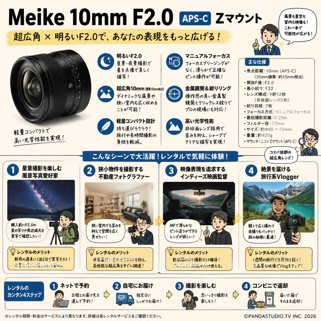 Meike 10mm F2.0 APS-C Zマウント おもな対象のお客様