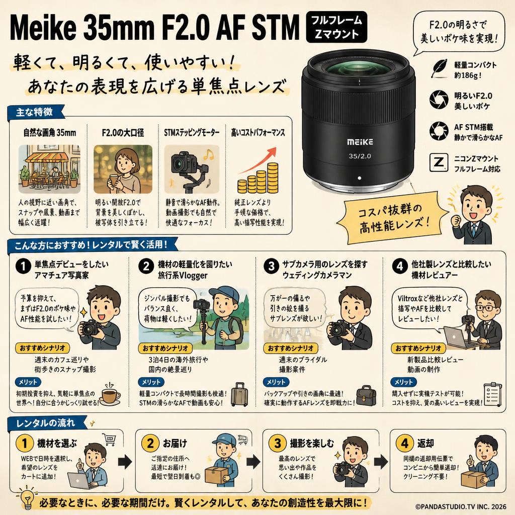 Meike 35mm F2.0 AF STM フルフレーム Zマウント おもな対象のお客様