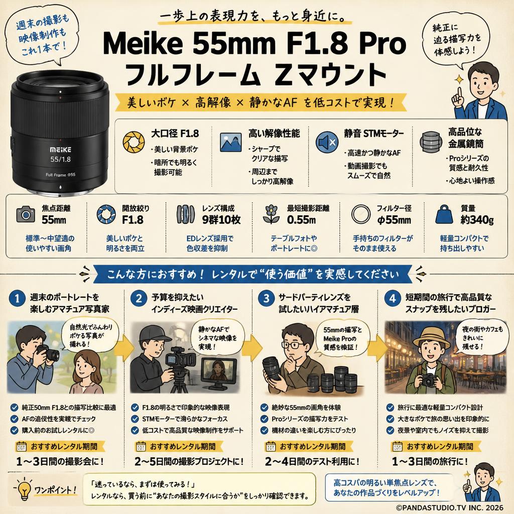 Meike 55mm F1.8 Pro フルフレーム Zマウント おもな対象のお客様