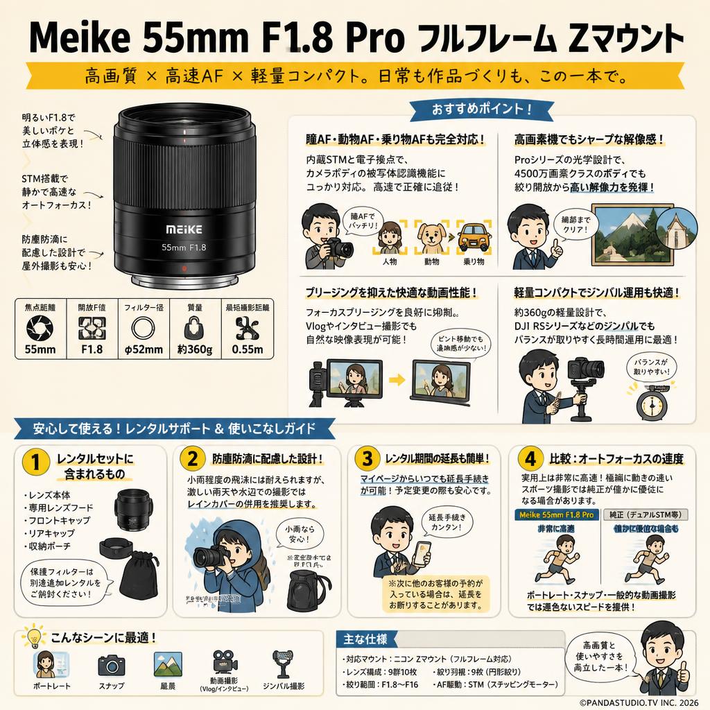 Meike 55mm F1.8 Pro フルフレーム Zマウント FAQ（よくある質問と答え）