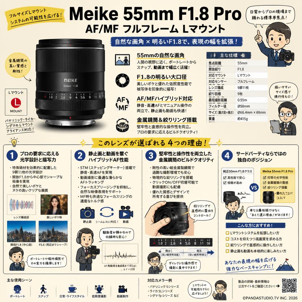 Meike 55mm F1.8 Pro AF/MF フルフレーム Lマウント 概要
