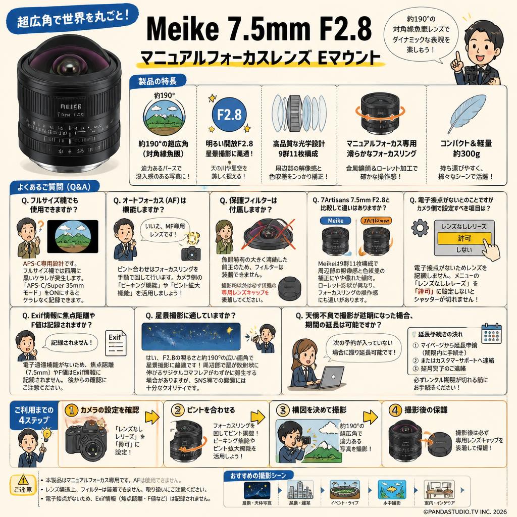 Meike 7.5mm F2.8  マニュアルフォーカスレンズ Eマウント FAQ（よくある質問と答え）
