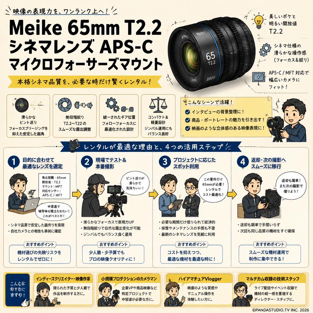 Meike 65mm T2.2 シネマレンズ APS-C マイクロフォーサーズマウント おもな対象のお客様
