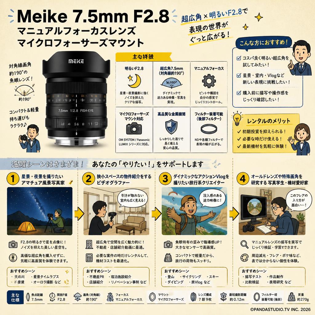 Meike 7.5mm F2.8  マニュアルフォーカスレンズ マイクロフォーサーズマウント おもな対象のお客様